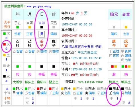 命格缺什麼|生辰八字五行查詢，五行八字查詢，生辰八字五行分析…